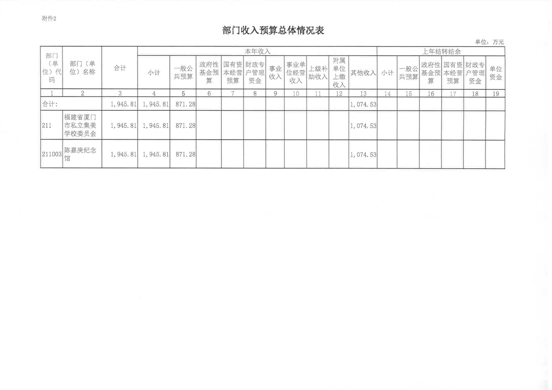 陈嘉庚纪念馆2023年度预算说明_08.png