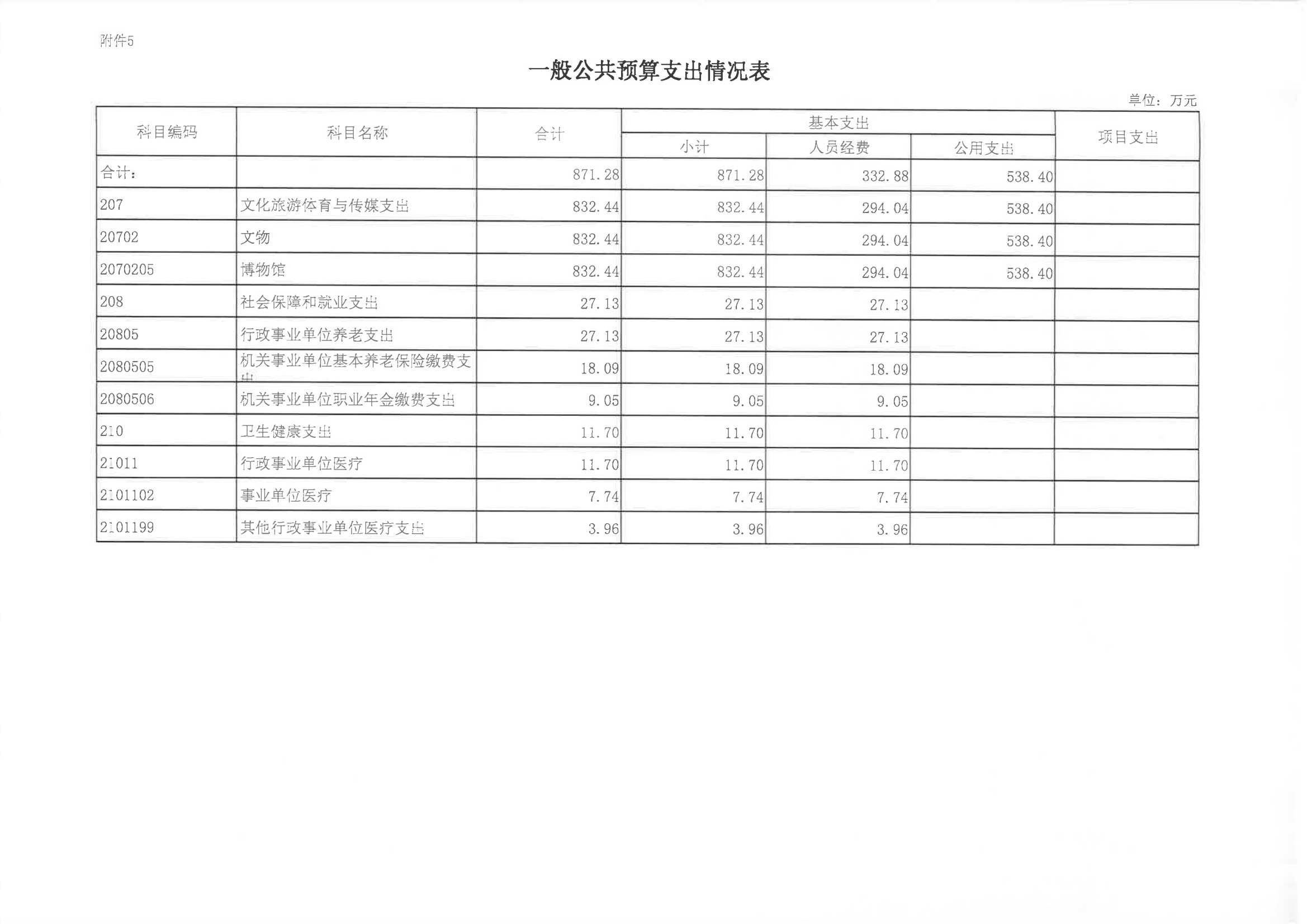 陈嘉庚纪念馆2023年度预算说明_11.png