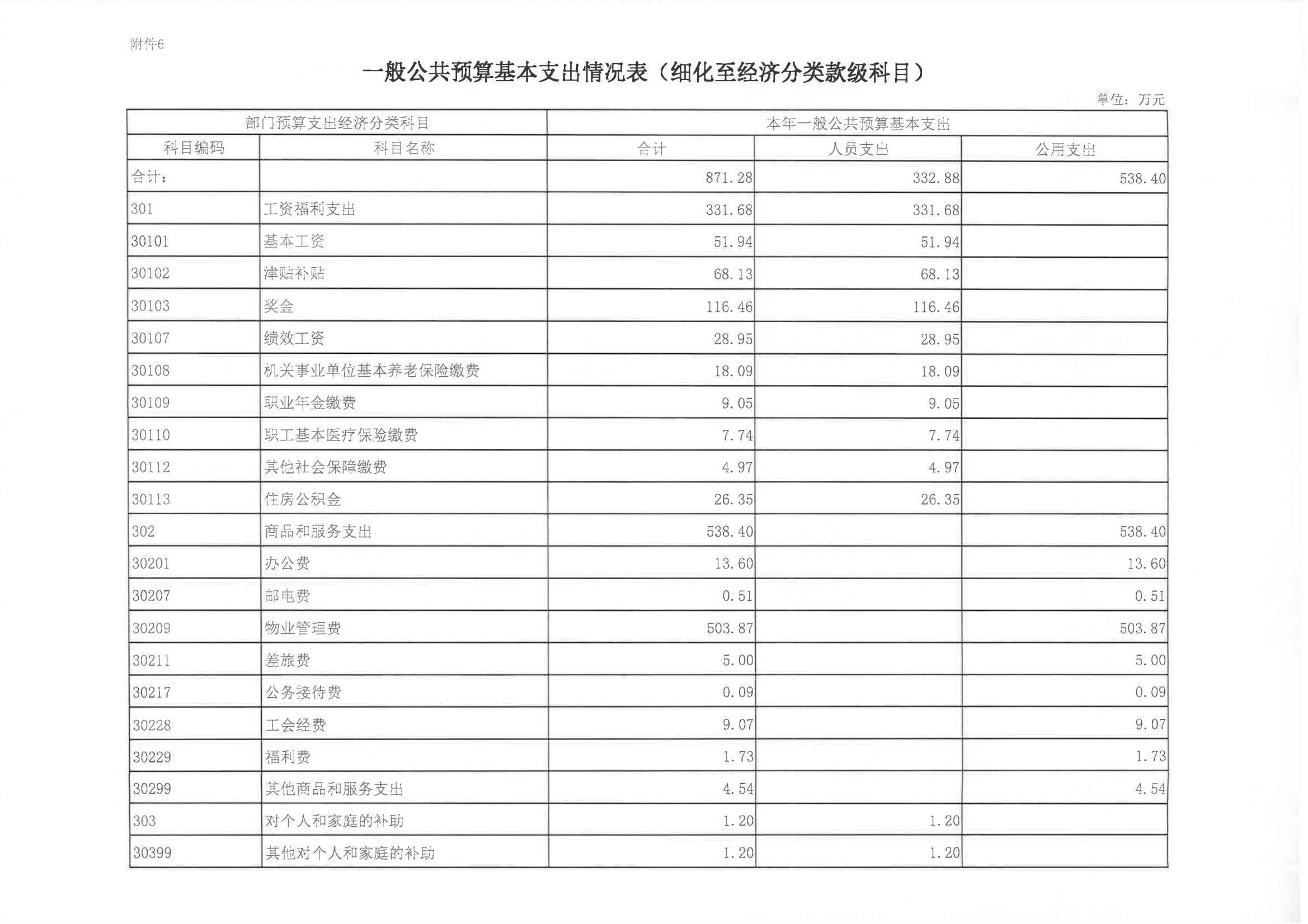 陈嘉庚纪念馆2023年度预算说明_12.png