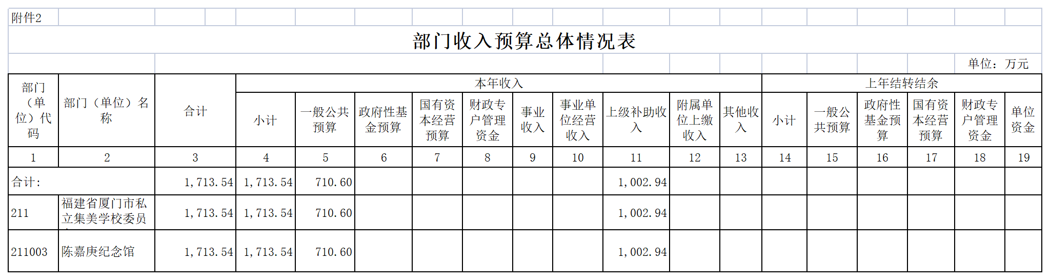 2022年陈嘉庚纪念馆预算公开表_02收入总表.png