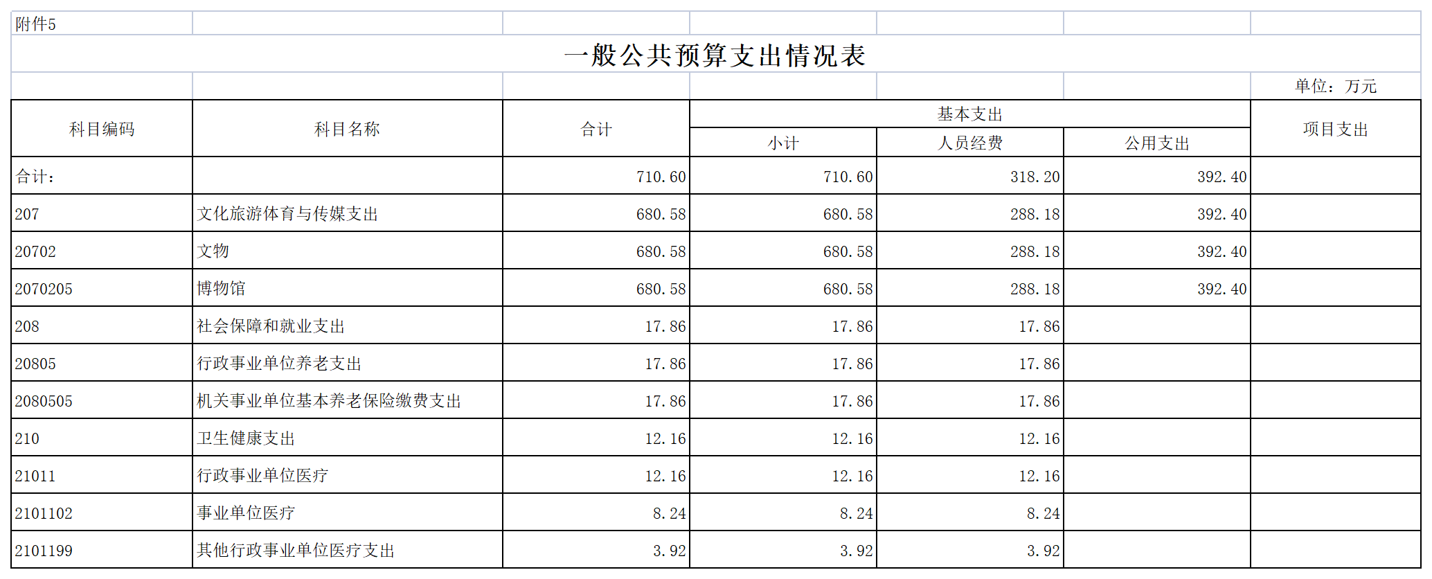 2022年陈嘉庚纪念馆预算公开表_05一般公共预算支出表.png