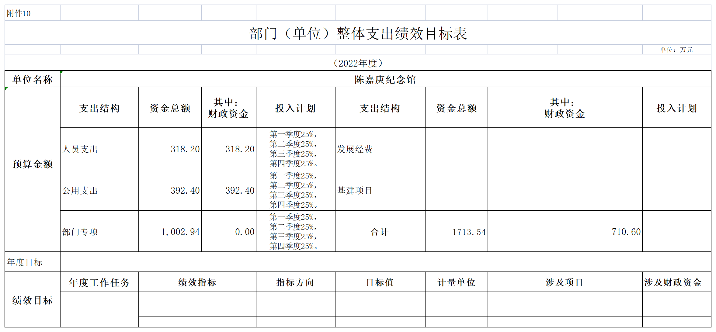 2022年陈嘉庚纪念馆预算公开表_表10-整体绩效目标.png