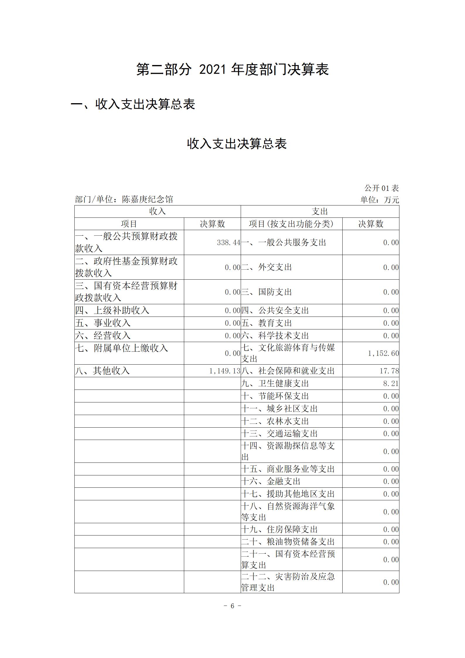 陈嘉庚纪念馆2021年度决算公开_06.jpg