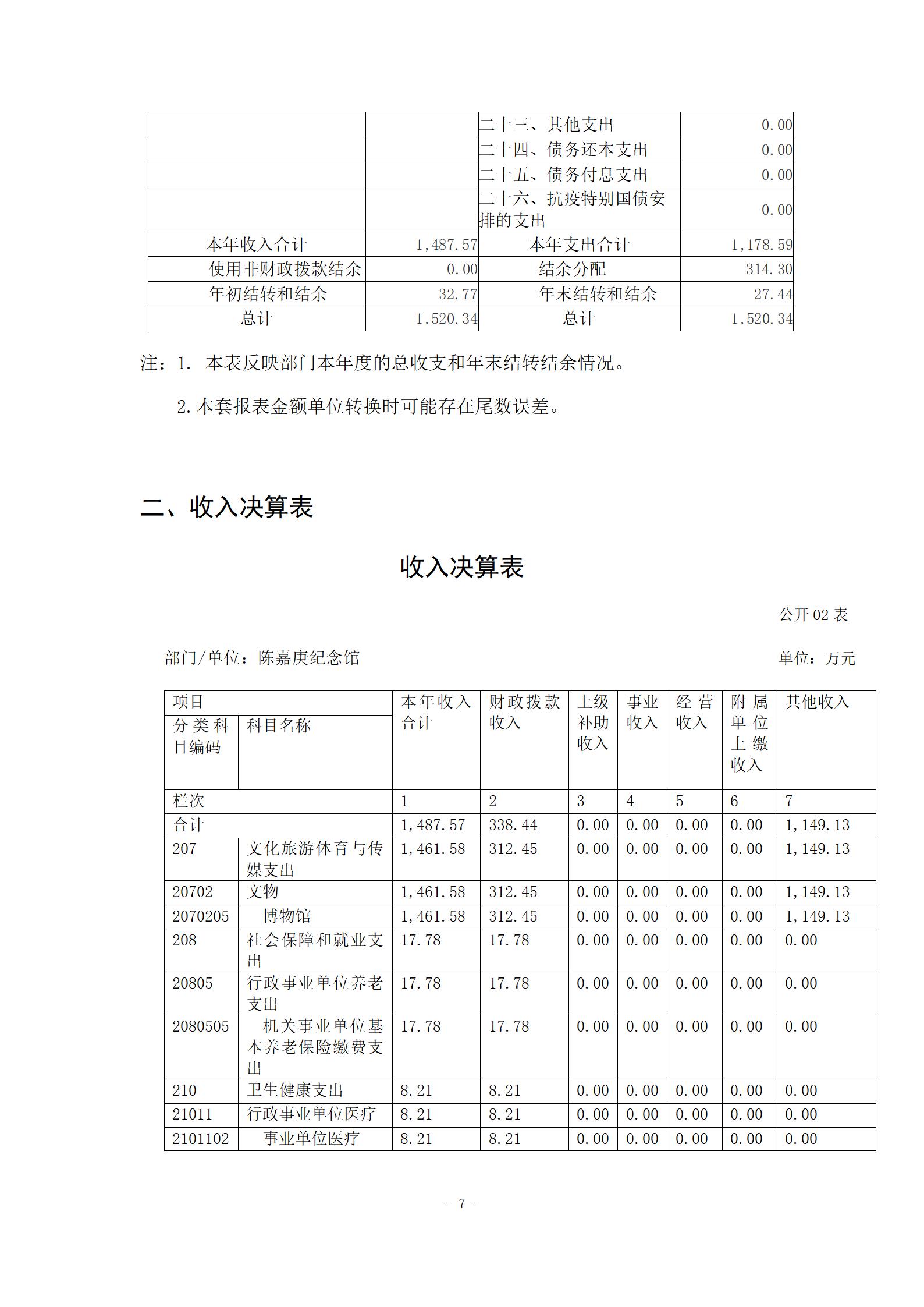 陈嘉庚纪念馆2021年度决算公开_07.jpg