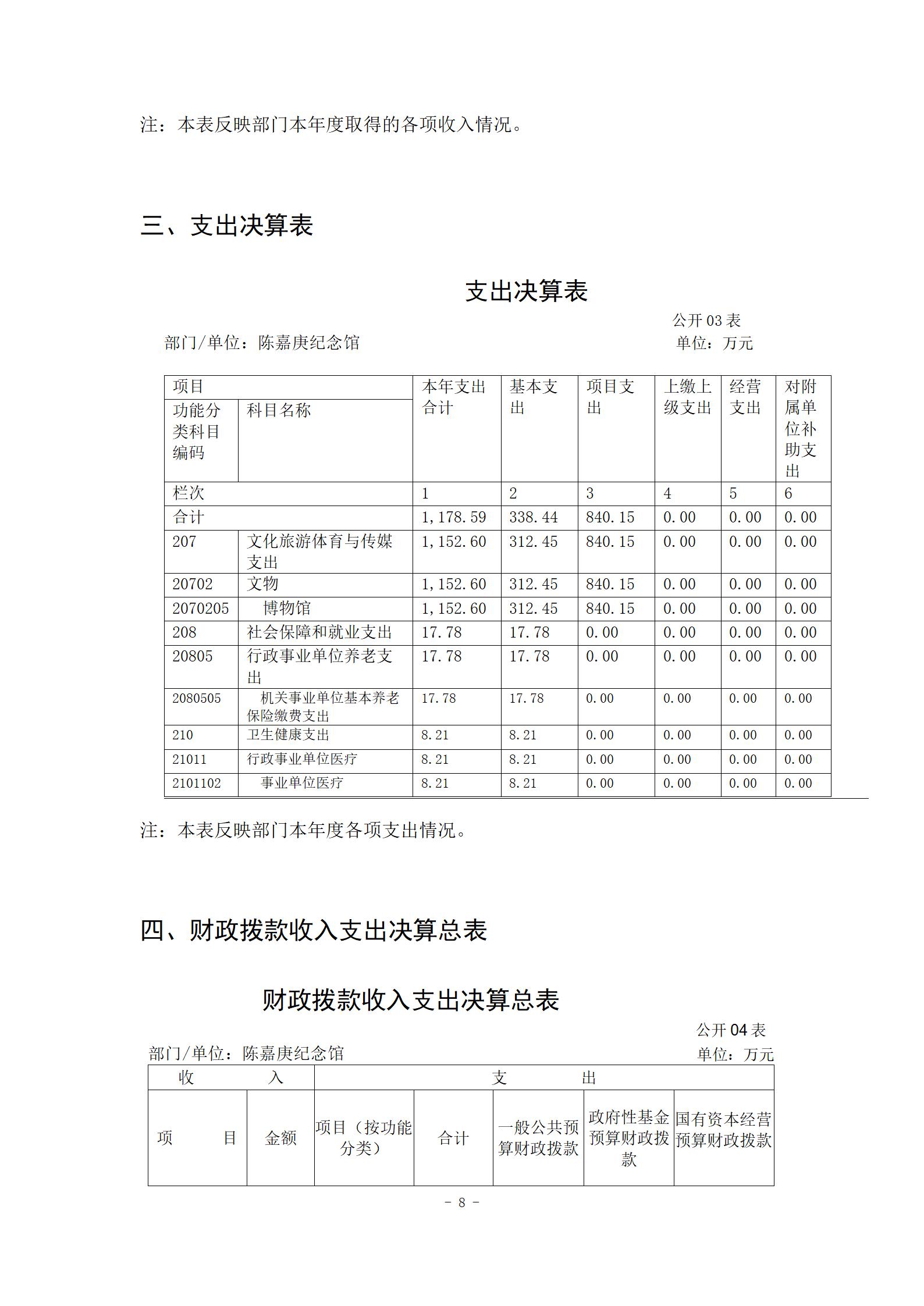 陈嘉庚纪念馆2021年度决算公开_08.jpg