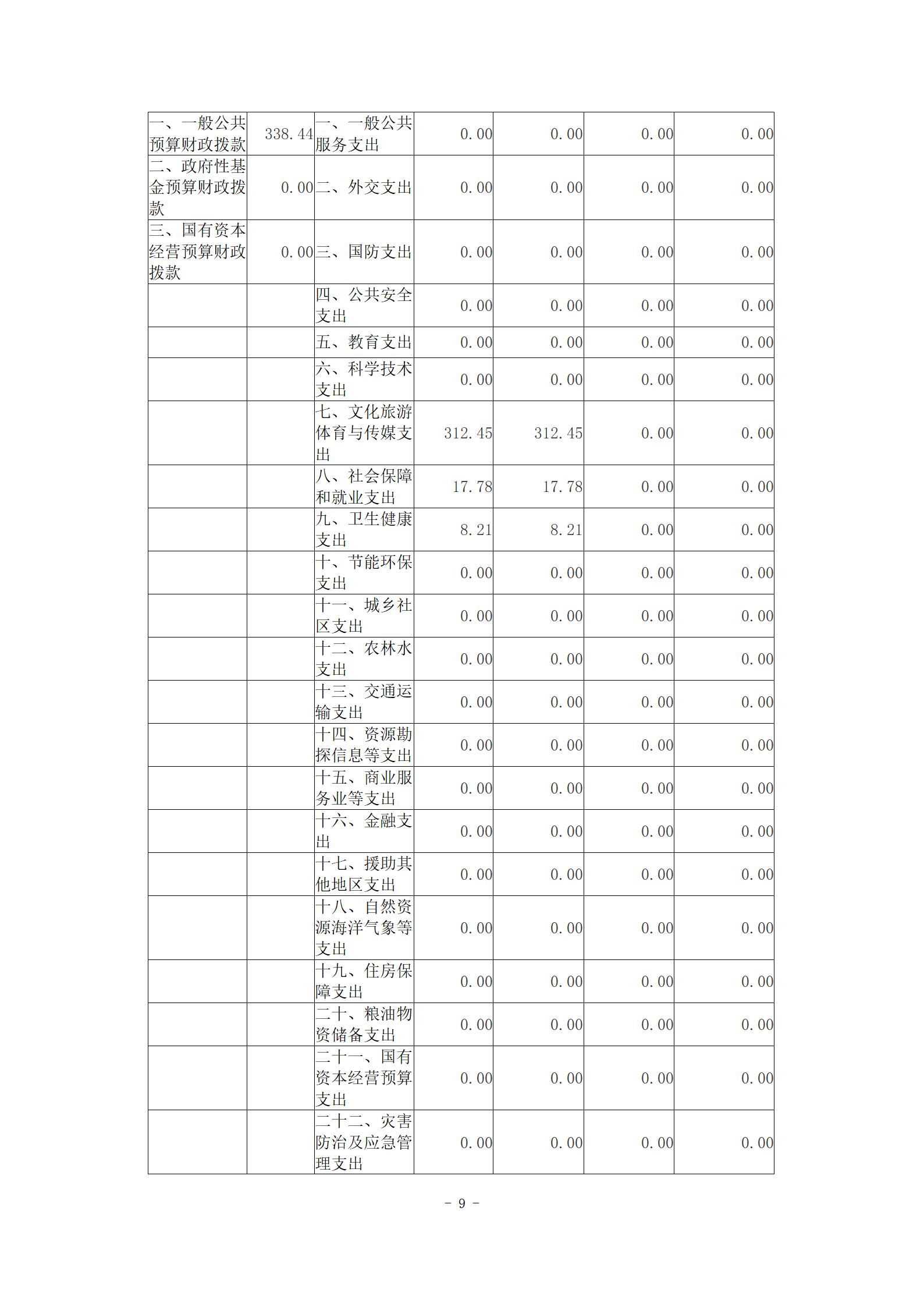 陈嘉庚纪念馆2021年度决算公开_09.jpg