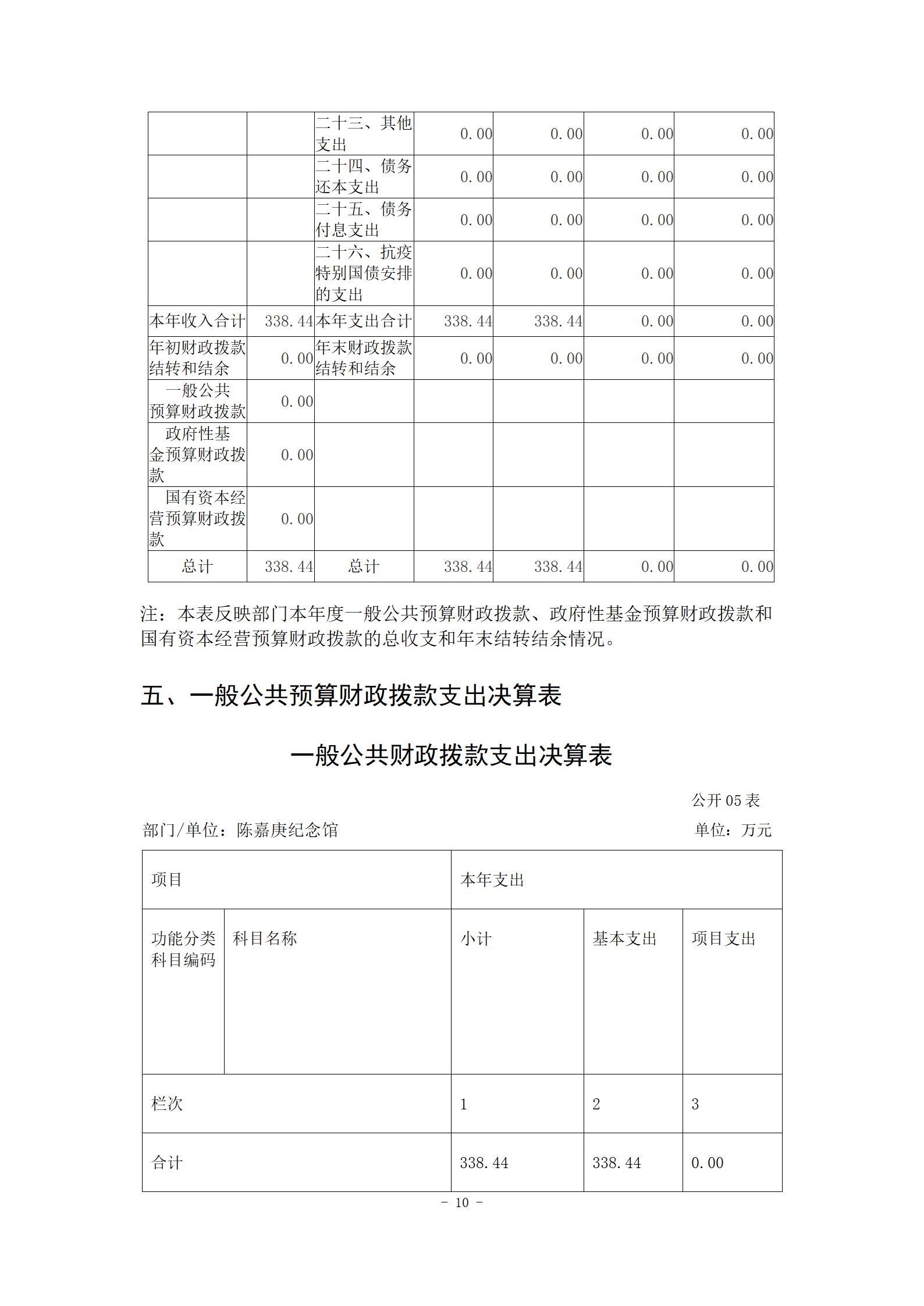 陈嘉庚纪念馆2021年度决算公开_10.jpg