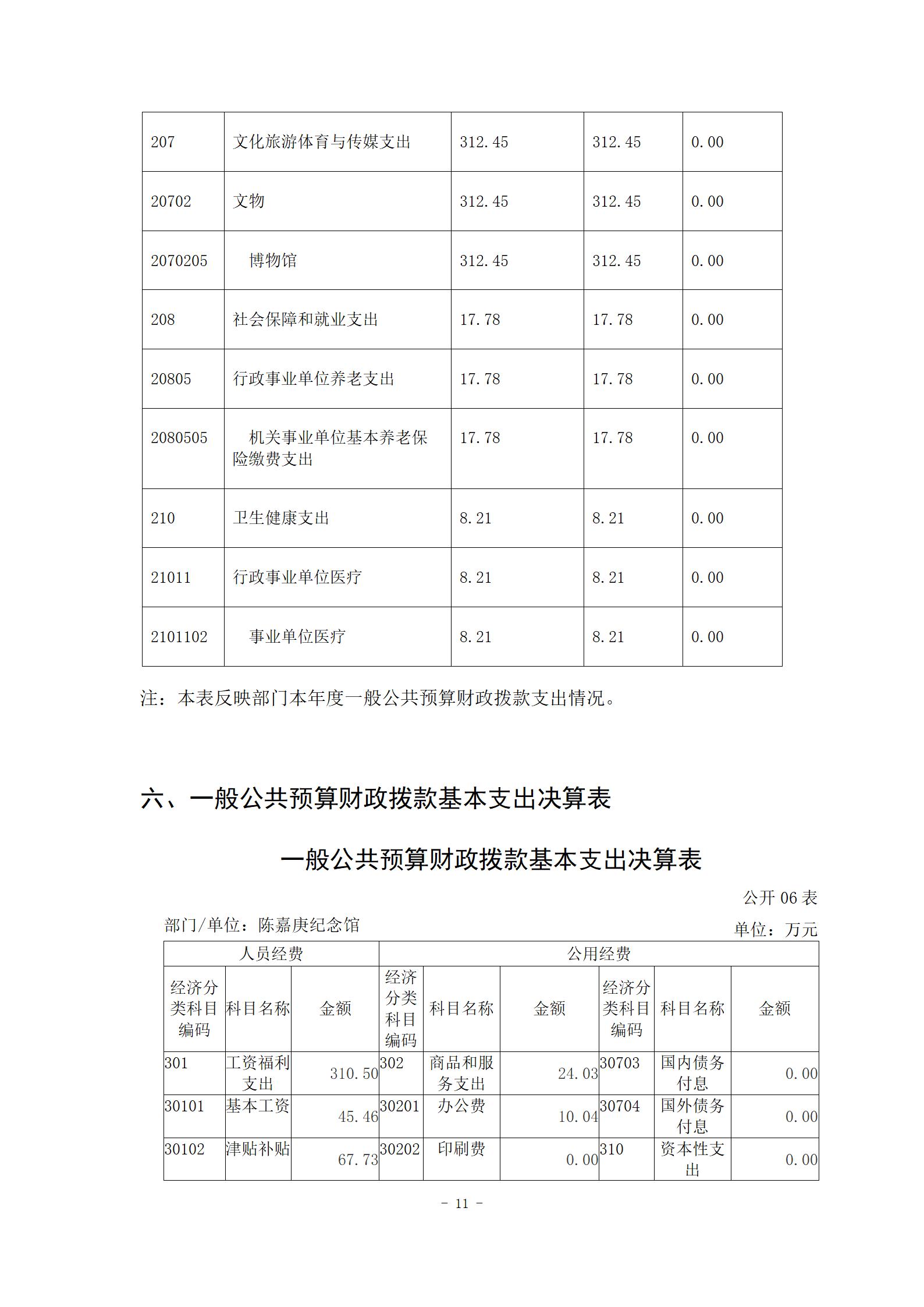 陈嘉庚纪念馆2021年度决算公开_11.jpg