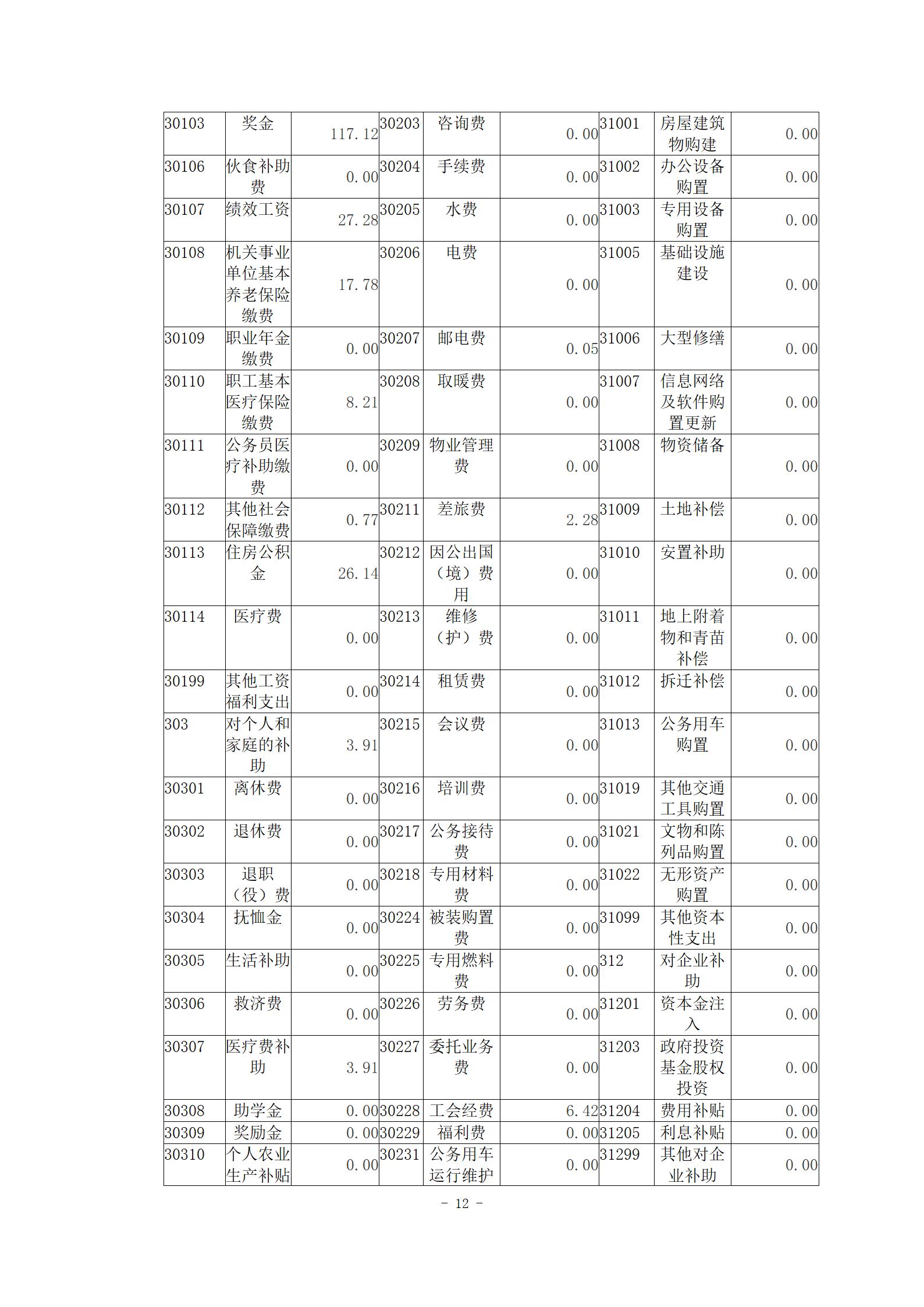 陈嘉庚纪念馆2021年度决算公开_12.jpg