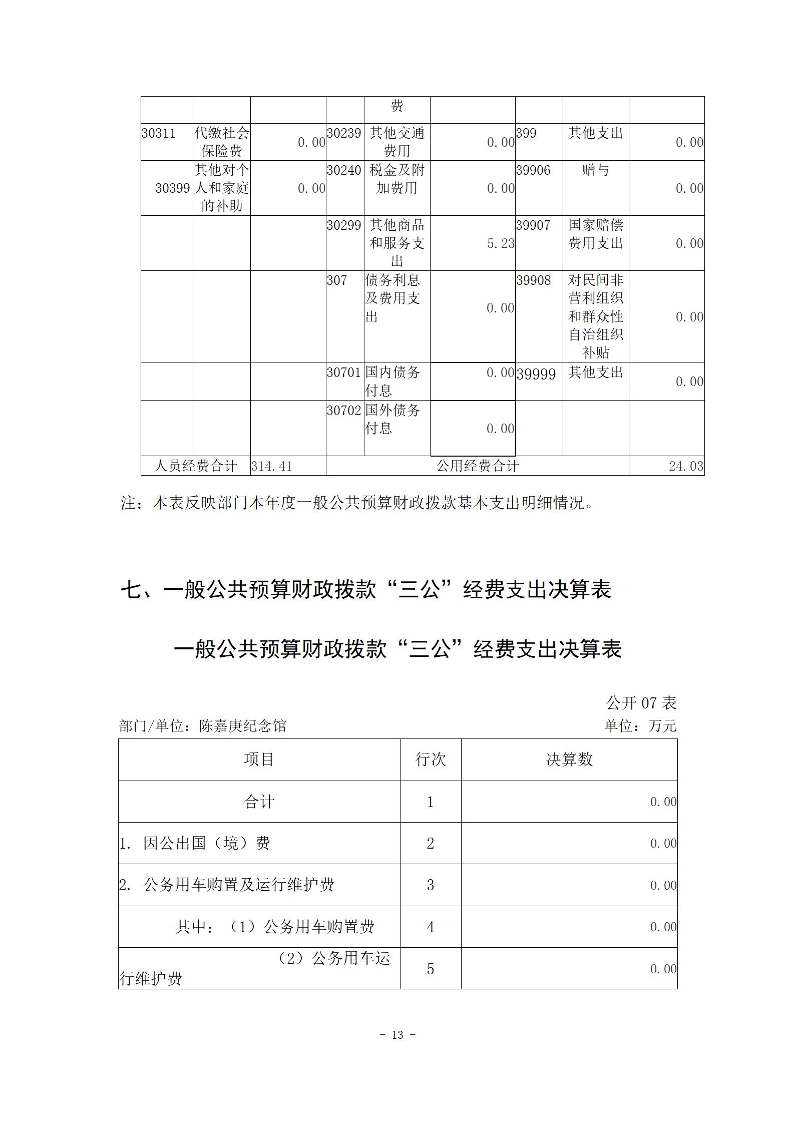 陈嘉庚纪念馆2021年度决算公开_13.jpg