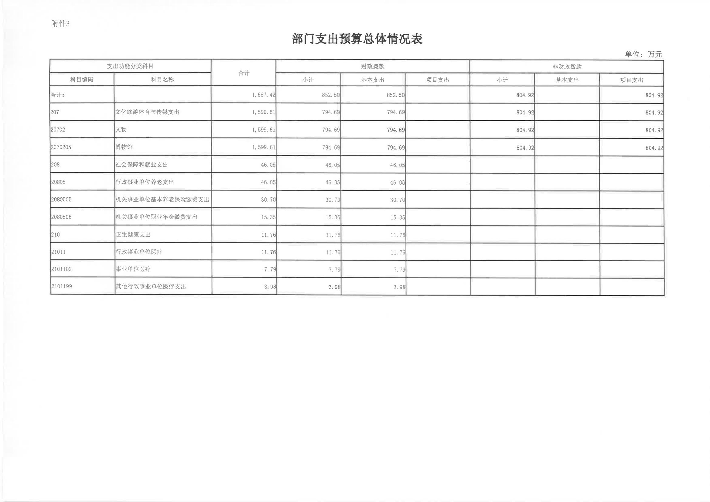 2024年单位预算说明（预算公开版本）-纪念馆2_10.jpg