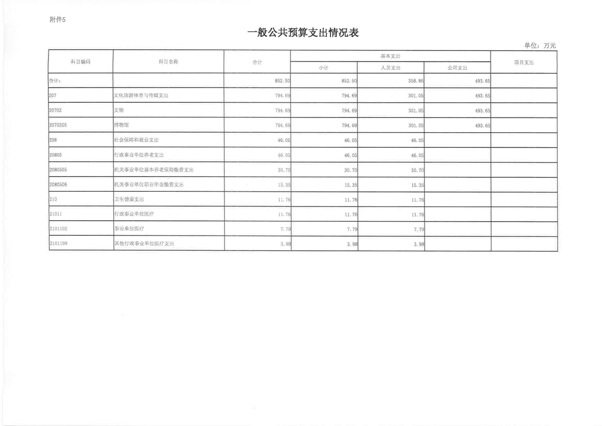 2024年单位预算说明（预算公开版本）-纪念馆2_12.jpg